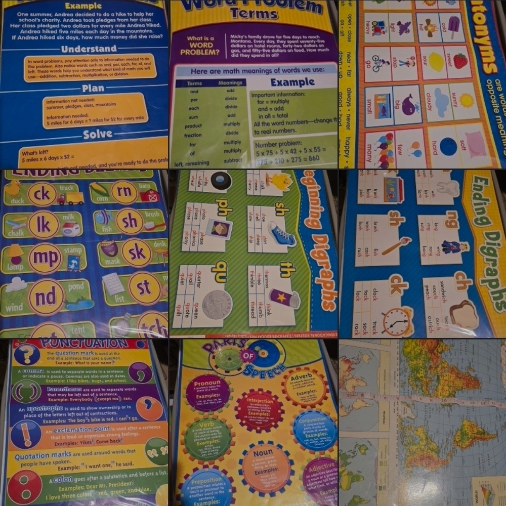 Educational Kids Poster Set